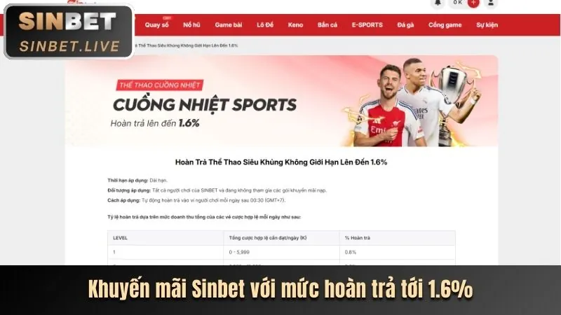 Chiến lược tối đa hóa lợi nhuận cá cược thể thao tại 6686bet Casino